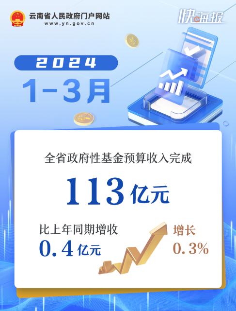 钱都花去哪了？来看云南一季度财政“账本”