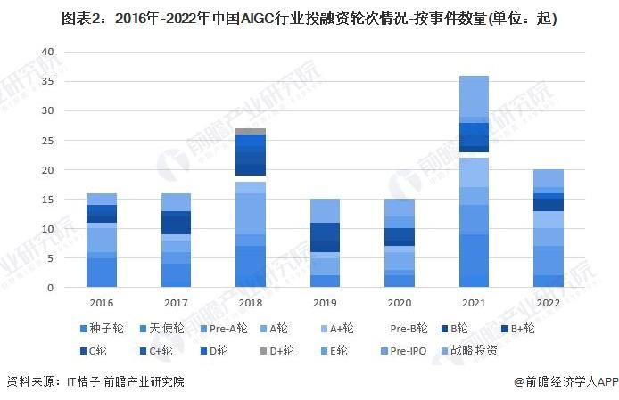 AIGC第一股即将来了！出门问问正式启动招股，去年营收超5亿【附AIGC行业投融资分析】