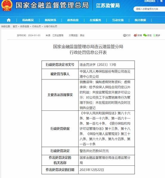 【读财报】寿险合规透视：一季度29家被罚，大额罚单处罚事由涉及数据不真实、客户身份识别等