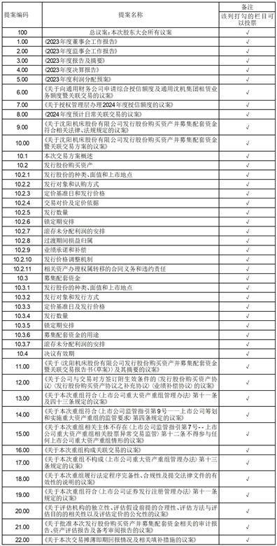 股票代码：000410          股票简称：沈阳机床         公告编号：2024-22