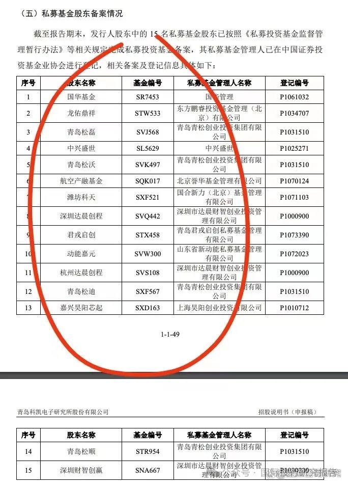 科凯电子终止IPO：有故事