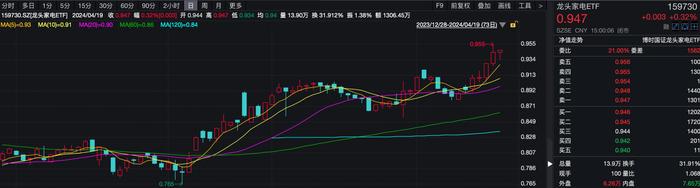 ETF投资周报 | 没想到，本周涨得最好的ETF竟是这类产品