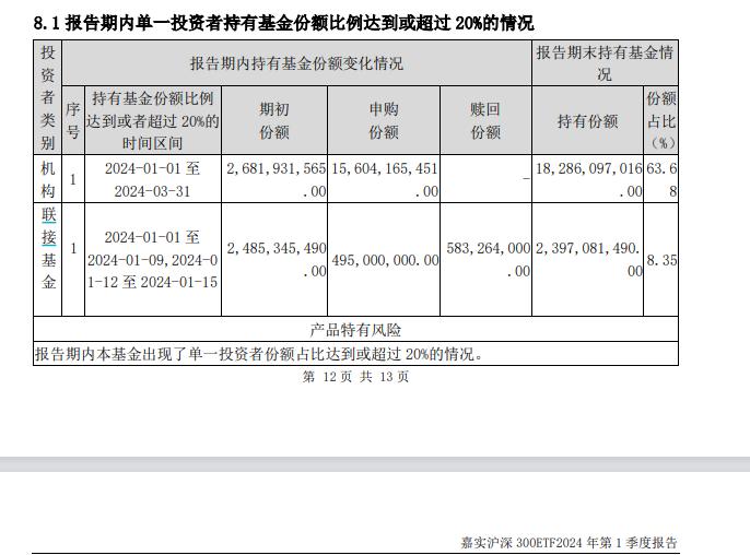 最新！"国家队"动向曝光，增持超2000亿元……