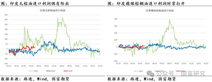 【MPOB】3月报告解读：季节性增产到来，产地还能延续去库吗？