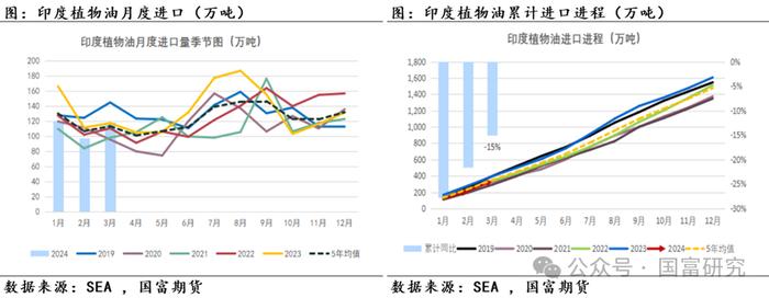 【MPOB】3月报告解读：季节性增产到来，产地还能延续去库吗？