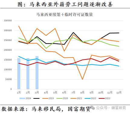 【MPOB】3月报告解读：季节性增产到来，产地还能延续去库吗？