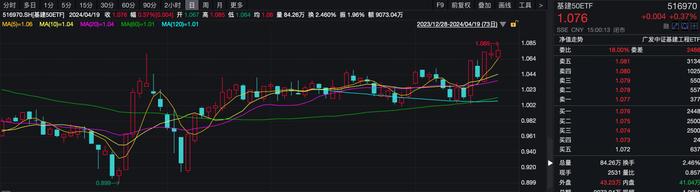 ETF投资周报 | 没想到，本周涨得最好的ETF竟是这类产品