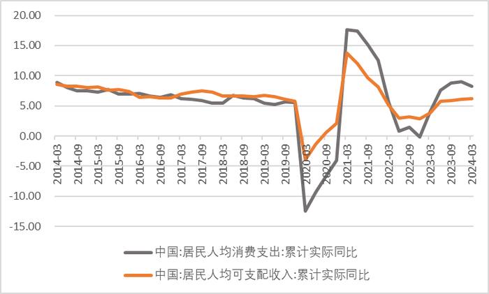 【数据分析】一季度开局良好，但物价低迷有所拖累——一季度经济数据点评