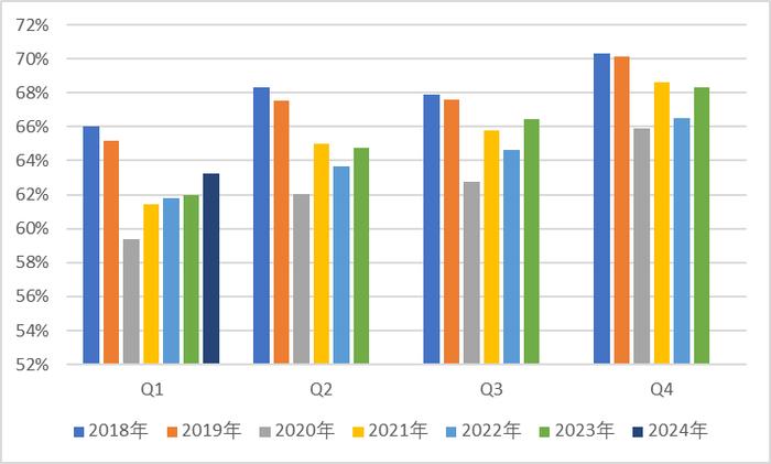 【数据分析】一季度开局良好，但物价低迷有所拖累——一季度经济数据点评