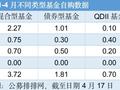 年内公募自购16亿：主投新基金，2只明星基金精准踩点自购