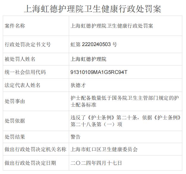 上海虹德护理院卫生健康行政处罚案