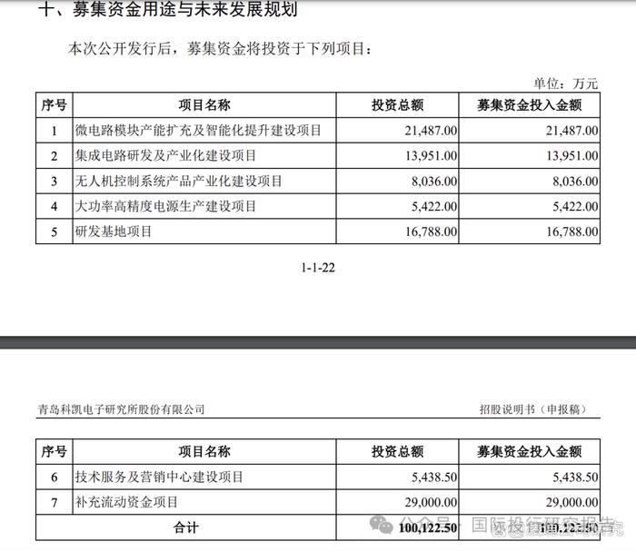 科凯电子终止IPO：有故事