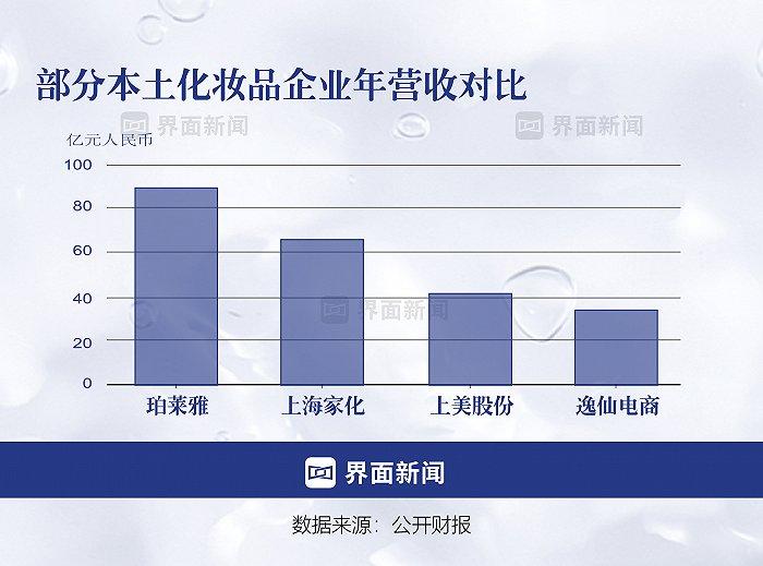 图表制作:界面新闻/何苗