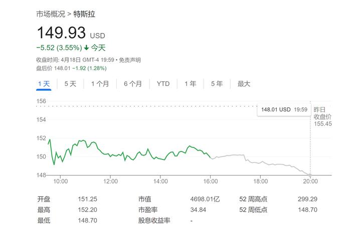 华尔街为何对特斯拉愈发不满？关键问题在这儿……