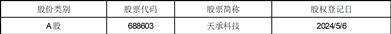 证券代码：688603     证券简称：天承科技     公告编号：2024-032