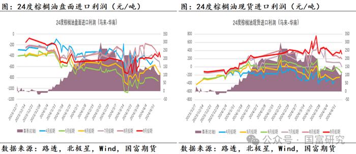 【MPOB】3月报告解读：季节性增产到来，产地还能延续去库吗？