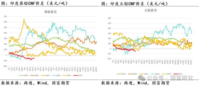 【MPOB】3月报告解读：季节性增产到来，产地还能延续去库吗？