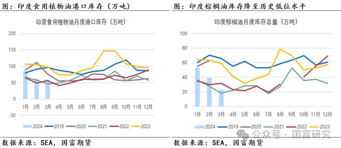 【MPOB】3月报告解读：季节性增产到来，产地还能延续去库吗？