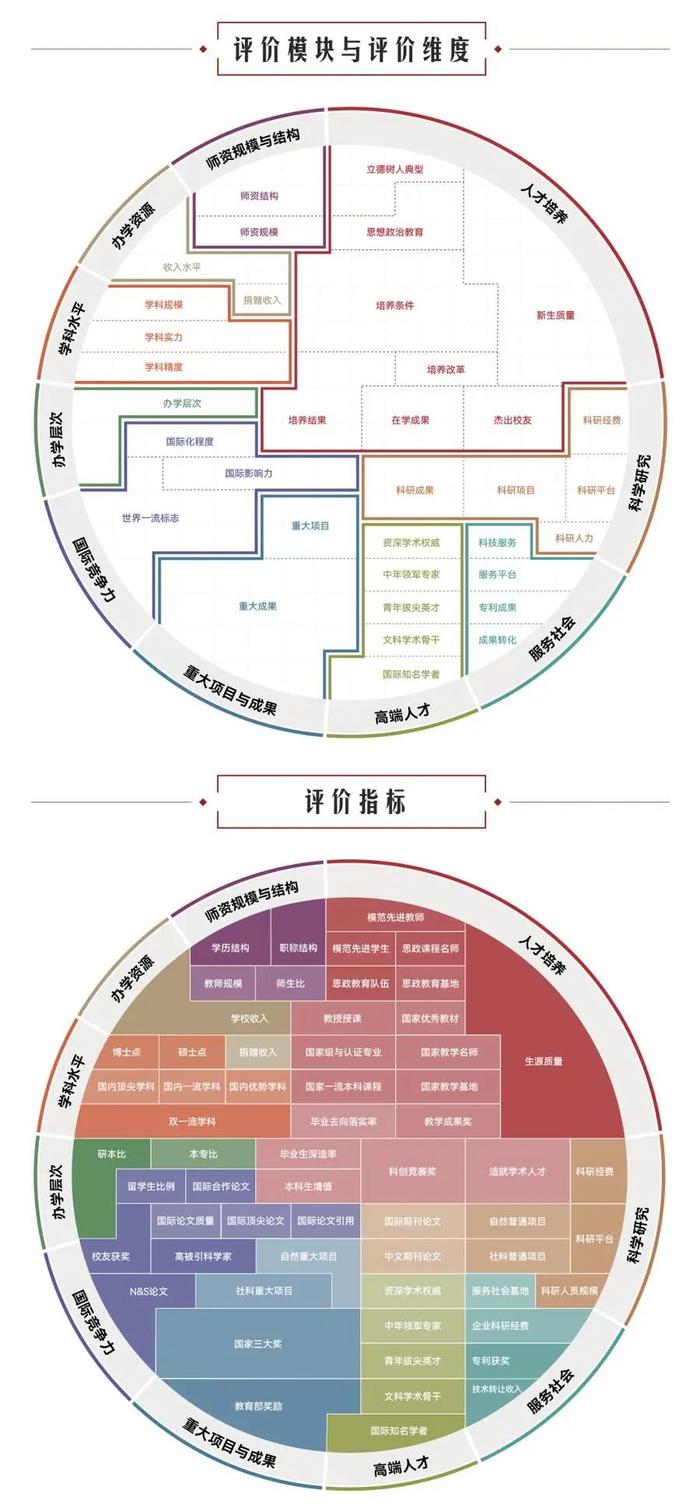 最新中国大学排名出炉，广西多所高校榜上有名