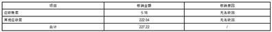 证券代码：002122    证券简称：汇洲智能    公告编号：2024-012