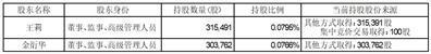 证券代码：603605    证券简称：珀莱雅    公告编号：2024-013债券代码：113634    债券简称：珀莱转债