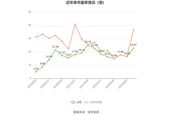 润农节水：2023年净利润同比下降32.85% 拟10派0.5元