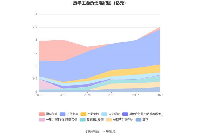 润农节水：2023年净利润同比下降32.85% 拟10派0.5元