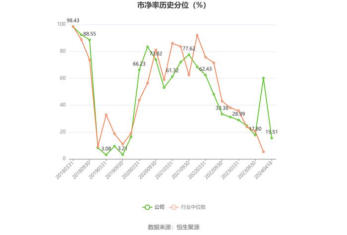 润农节水：2023年净利润同比下降32.85% 拟10派0.5元