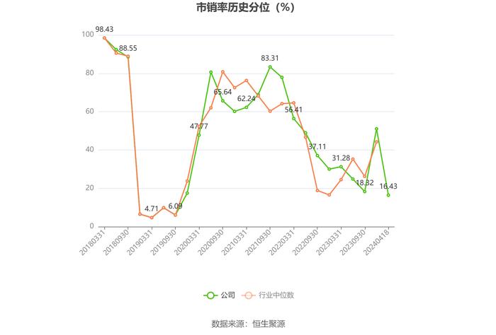 润农节水：2023年净利润同比下降32.85% 拟10派0.5元