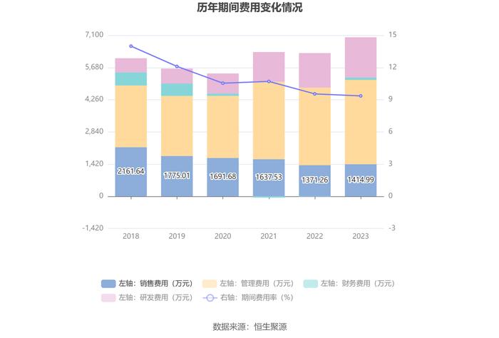 润农节水：2023年净利润同比下降32.85% 拟10派0.5元