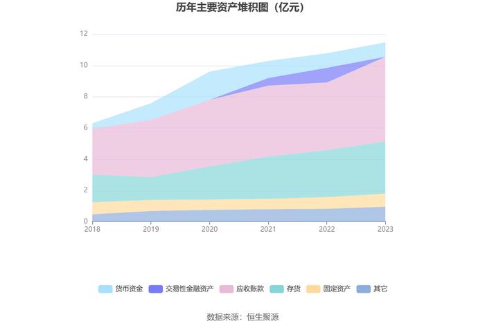 润农节水：2023年净利润同比下降32.85% 拟10派0.5元