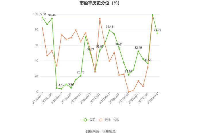 润农节水：2023年净利润同比下降32.85% 拟10派0.5元