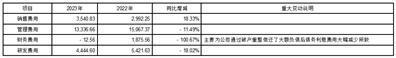 证券代码：002122    证券简称：汇洲智能    公告编号：2024-012