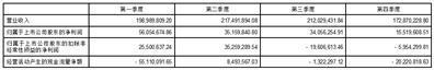 证券代码：002122    证券简称：汇洲智能    公告编号：2024-012