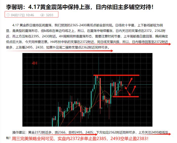 李馨玥：4.19黄金冲高回落避险情绪渐退，日内重回区间高空低多！