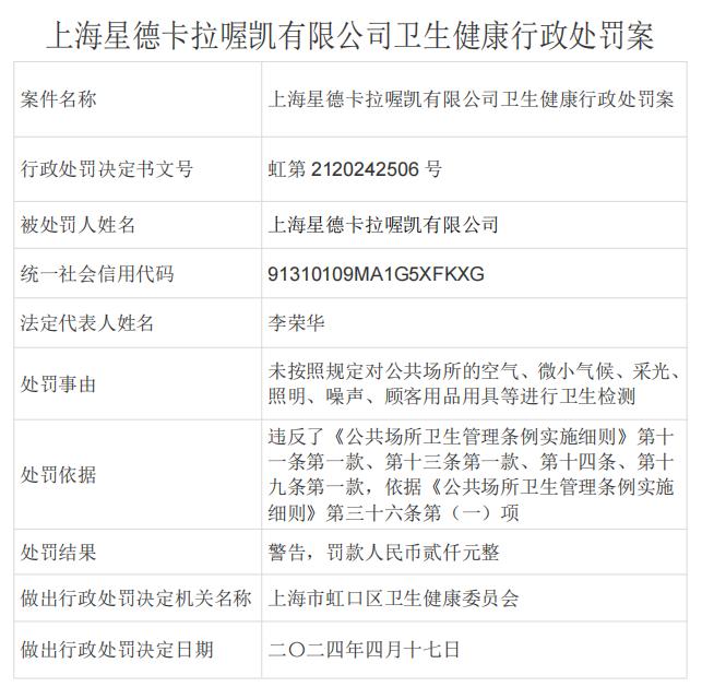 上海星德卡拉喔凯有限公司卫生健康行政处罚案