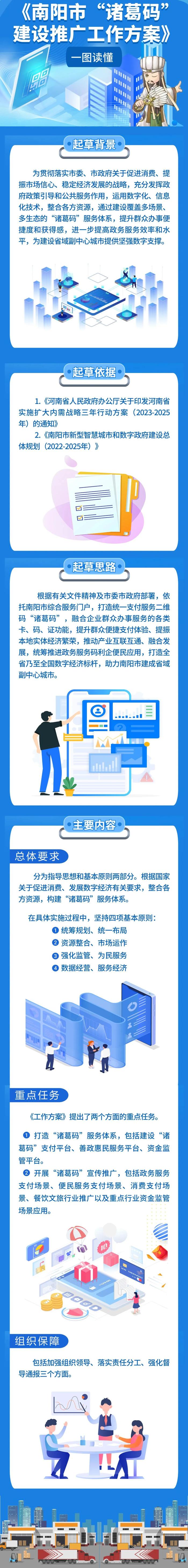 一图读懂 | 南阳市“诸葛码”建设推广工作方案