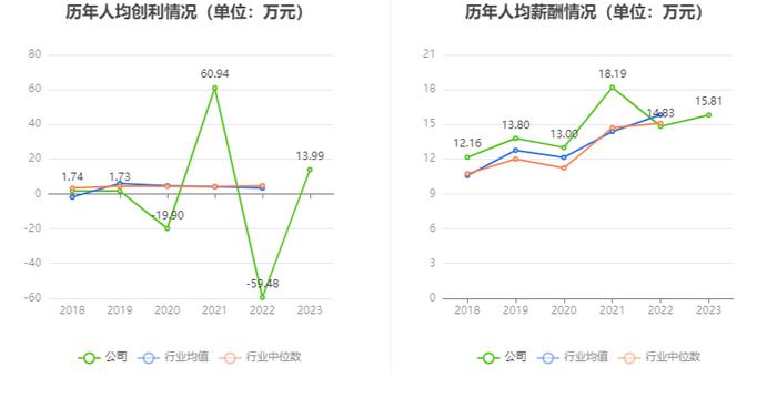 彩虹股份：2023年盈利6.61亿元 同比扭亏