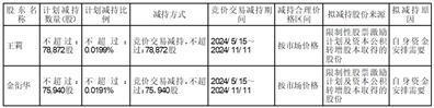 证券代码：603605    证券简称：珀莱雅    公告编号：2024-013债券代码：113634    债券简称：珀莱转债