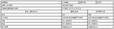 证券代码：002122    证券简称：汇洲智能    公告编号：2024-012