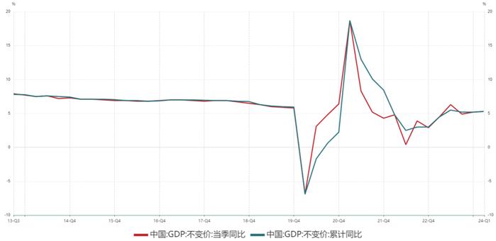 【数据分析】一季度开局良好，但物价低迷有所拖累——一季度经济数据点评