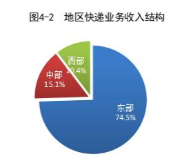 国家邮政局公布2024年一季度邮政行业运行情况