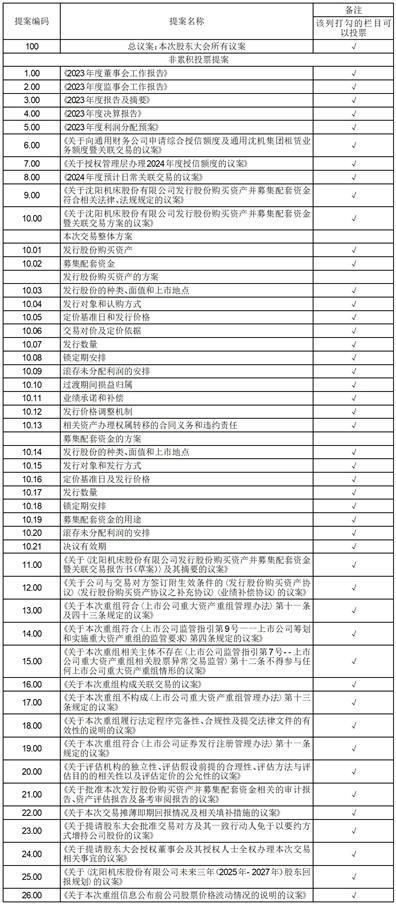 股票代码：000410          股票简称：沈阳机床         公告编号：2024-22