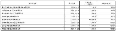 证券代码：002122    证券简称：汇洲智能    公告编号：2024-012