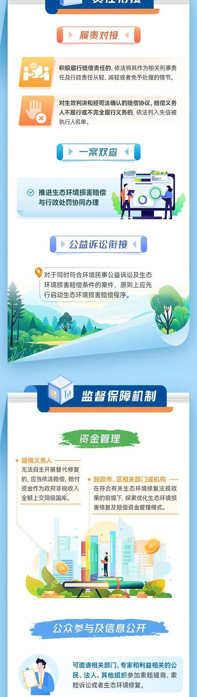 一图读懂｜上海市生态环境损害赔偿工作实施细则