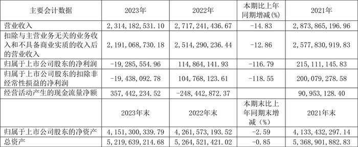 晋亿实业：2023年亏损1928.56万元 拟10派1元