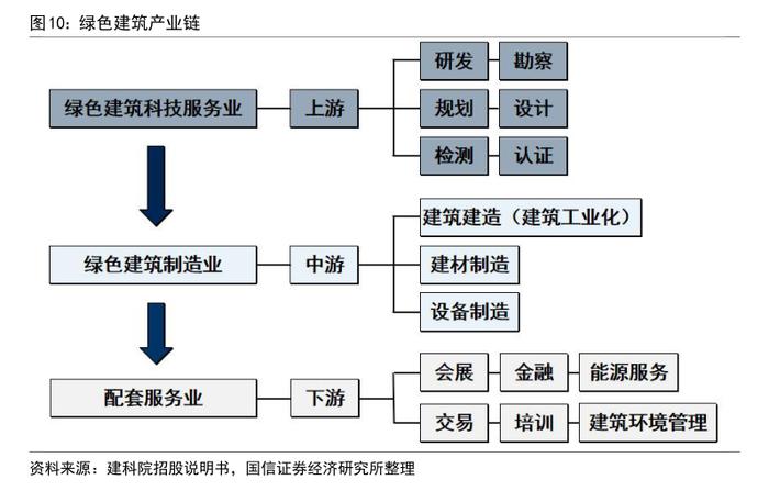 清华大学建筑学院副院长梁思思回应每经：绿色可持续的建筑设计存在普适性技术路径，但项目具体落地时需强化“定制”