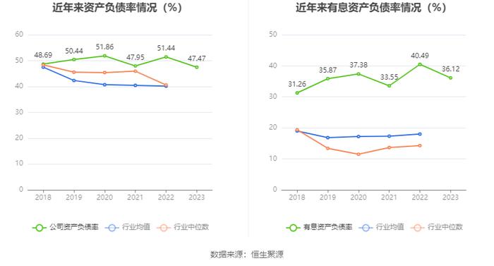 彩虹股份：2023年盈利6.61亿元 同比扭亏