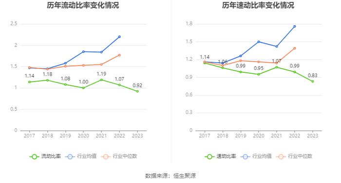 彩虹股份：2023年盈利6.61亿元 同比扭亏