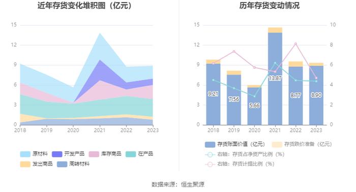 彩虹股份：2023年盈利6.61亿元 同比扭亏